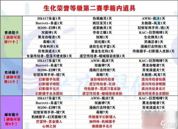 穿越火线生化模式满配装备指南是什么？