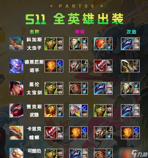 LOL云顶之弈攻略