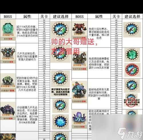 征服萨奇(挑战无尽噩梦)