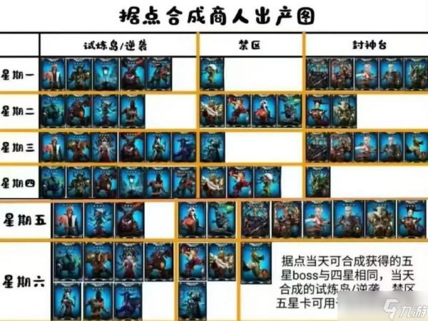 穿越火线封神卡合成步骤详解?