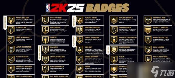 NBA2K16徽章选择技巧(高效运用游戏内徽章)