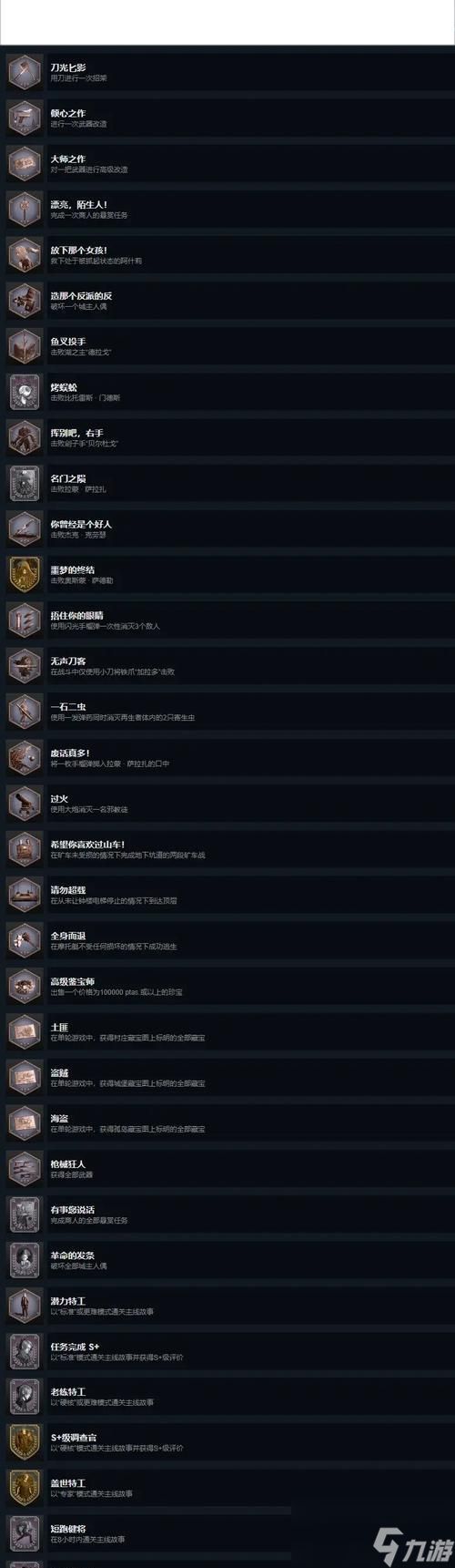 生化危机4全成就解锁条件是什么?如何快速获得?