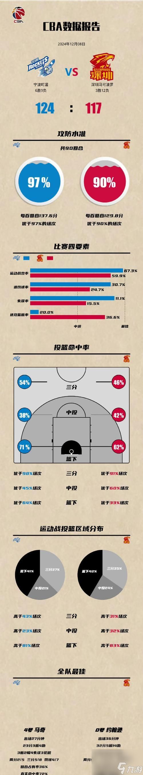 逆战潮汕战队的战术策略有哪些?