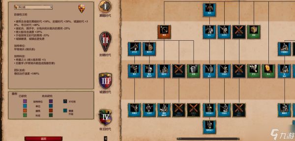 帝国时代2防守最强的国家是谁