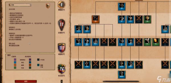 帝国时代2防守最强的国家是谁