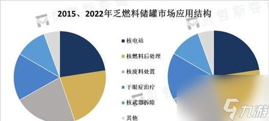 生化危机中喷火器燃料如何补充?补充燃料的方法和时机是什么?