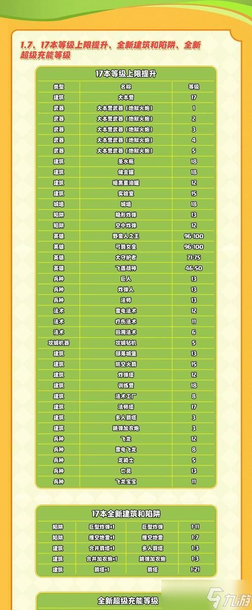 部落冲突新活动攻略指南?