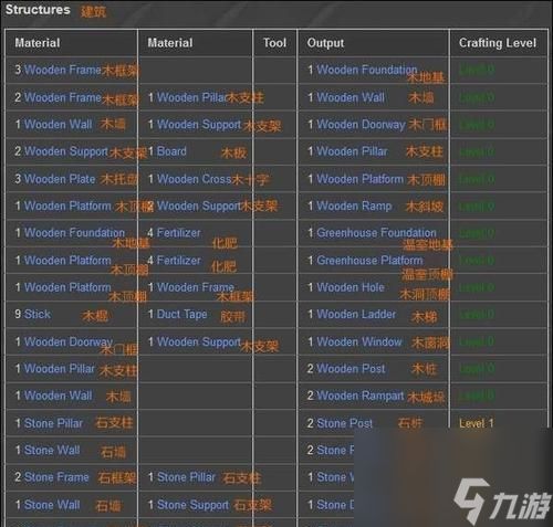 探索Unturned四个小岛，揭秘未知世界的奇迹（解谜、生存与战斗）