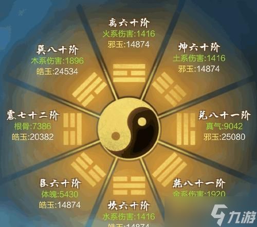 部落冲突狗牌获取途径有哪些？