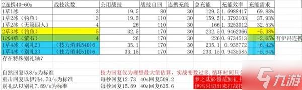 《明日方舟终末地》别礼伊冯冰队分享 伊冯怎么配队