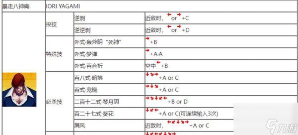 拳皇97游戏攻略技巧大全（提升战斗实力）
