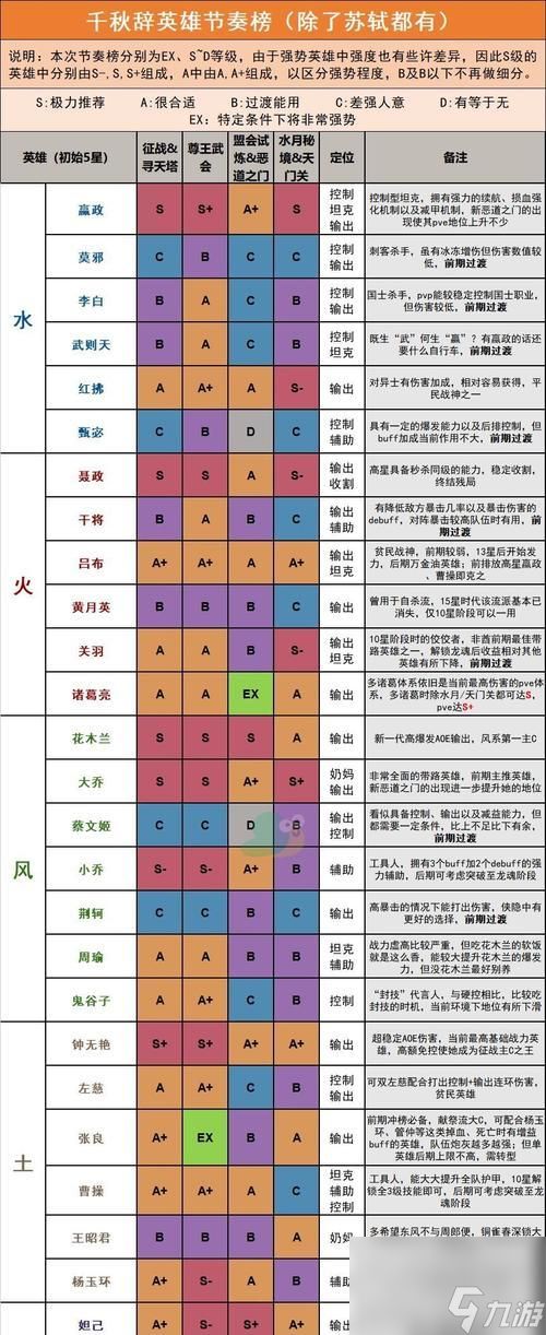 群雄逐鹿（新手必读）