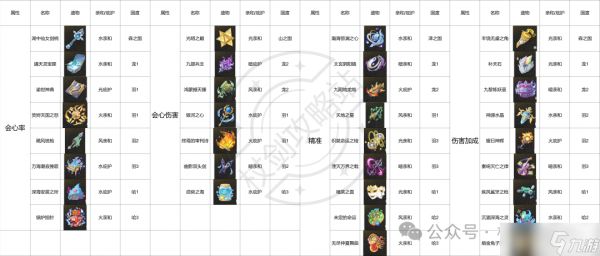 【杖剑传说】通用传说碎片怎么用？用错就亏大了！