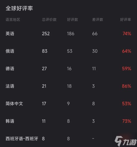 潜行新作《冥河:贪婪之刃》Steam多半好评:国区好评率仅53% 优化与手感成槽点
