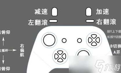 以艾尔登法环控制器如何设置手柄按键(教你轻松配置艾尔登法环控制器)