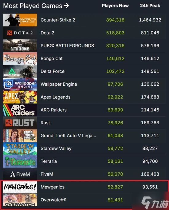《喵喵的结合》DLC正在路上?制作人庆贺百万销量