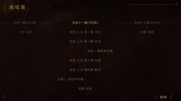 睢阳：诗与火好玩吗 睢阳：诗与火玩法简介