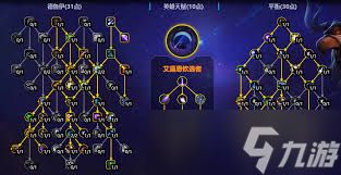 魔兽世界11.2奶德大秘境天赋怎么加点