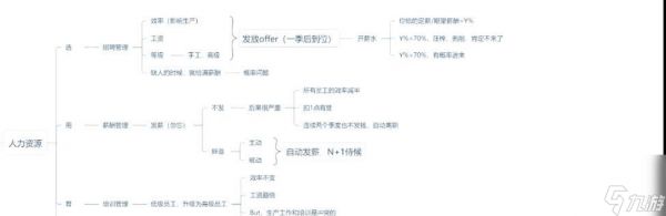 人力资源机器攻略大全（用游戏方式提升人力资源管理技能）