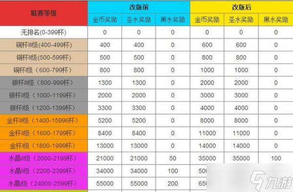 部落冲突联赛购票流程及注意事项?