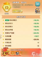 奔奔王国统帅升级资源消耗介绍