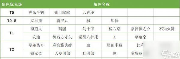 全明星激斗角色强度排行最新一览（揭秘全明星激斗中的角色强度）