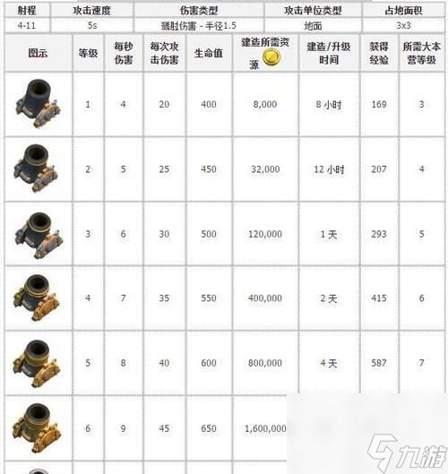 部落冲突装备统计在哪里查看？如何分析数据？