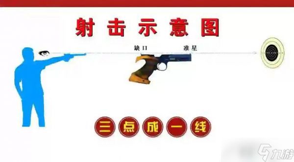 穿越火线中如何提高射击精准度？有哪些练习方法可以提升技能？