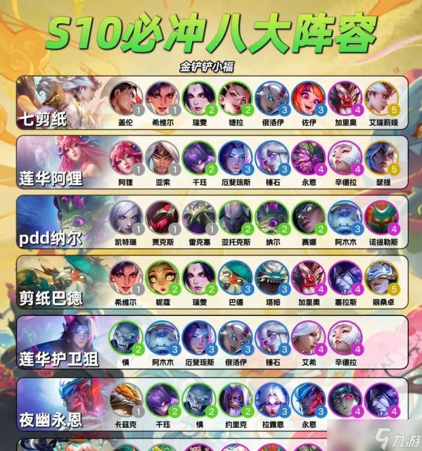 LOL云顶之弈元素忍者刺（掌握关键阵容）