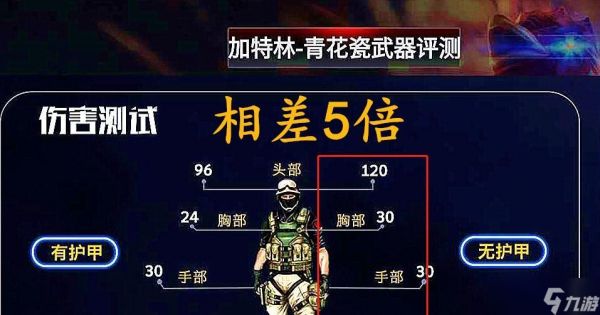 穿越火线开设武器店铺需要哪些条件?流程是怎样的?