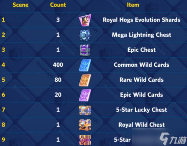 皇室战争十周年最新福利活动汇总