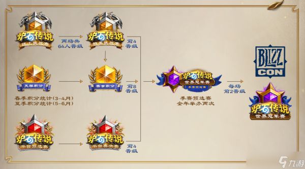 炉石传说国服电竞赛程2026