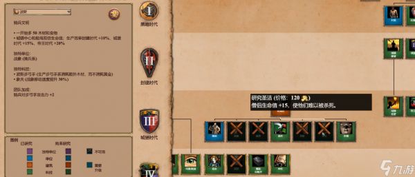帝国时代2什么国家后期厉害