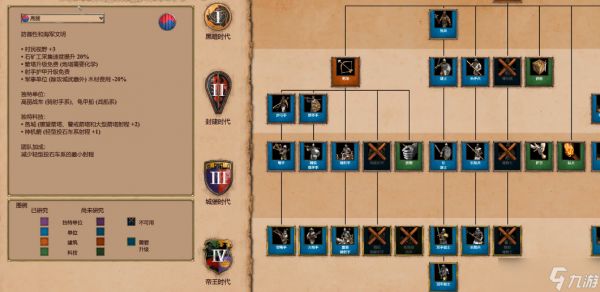 帝国时代2什么国家后期厉害