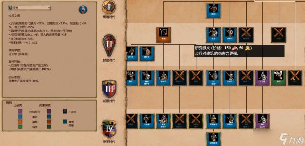 帝国时代2什么国家后期厉害