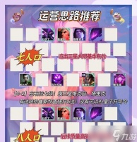 LOL云顶之弈元素忍者刺 掌握关键阵容