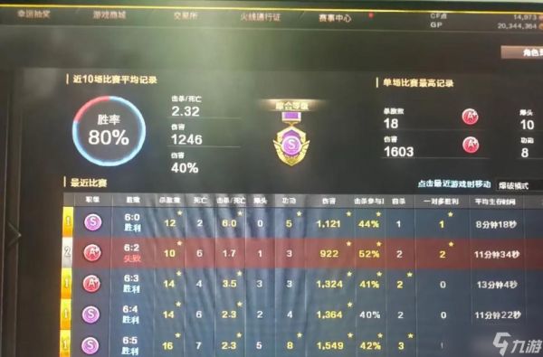 穿越火线排位战绩如何显示？需要进行哪些设置？