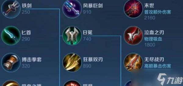 王者荣耀穿透最大化出装