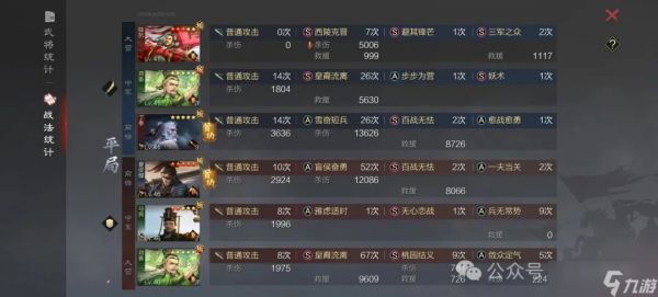 率土之滨：丁奉肉步的尴尬，扛不扛得住是关键，百战丁奉的崛起