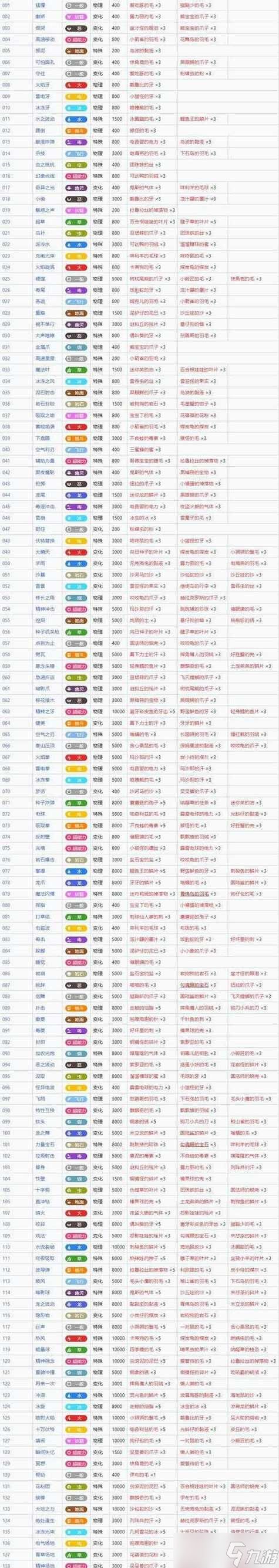 《艾尔登法环大蛇打拉卡德逃课攻略》(揭秘游戏中如何击败艾尔登法环大蛇)