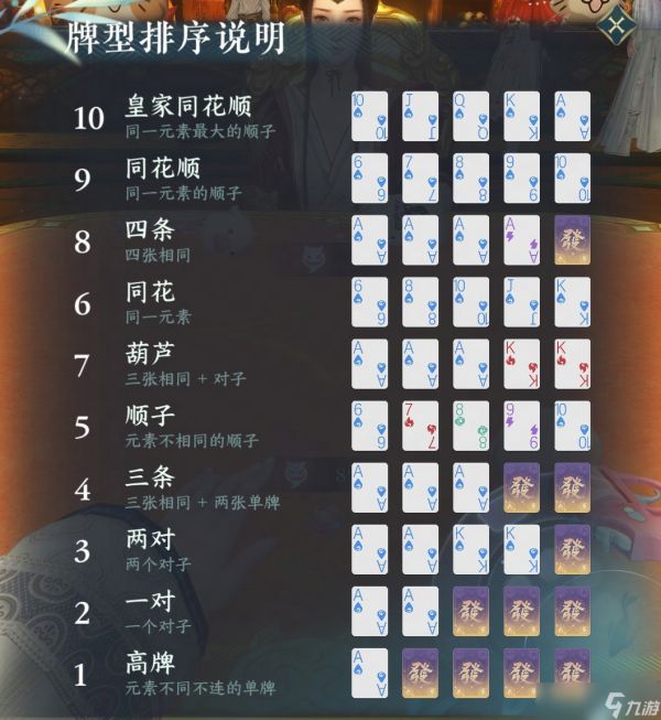 逆水寒手游愚人牌屋玩法介绍