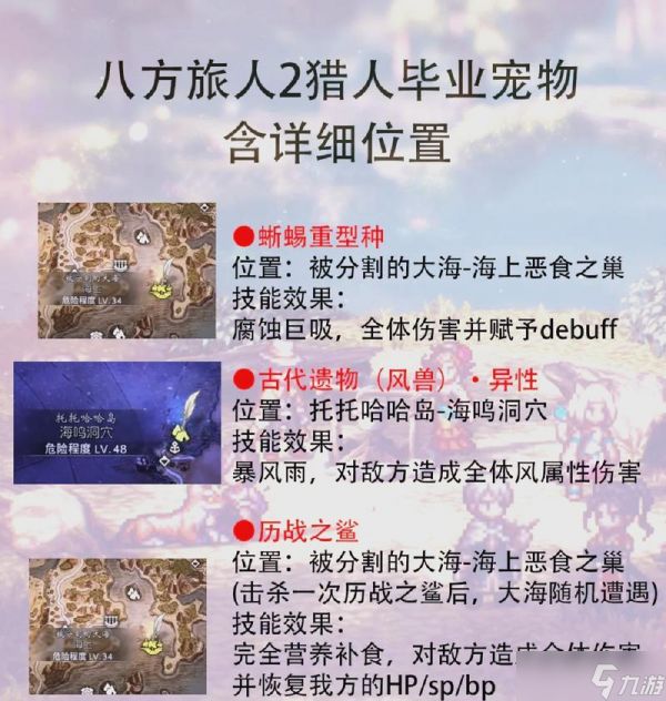 八方旅人（揭秘所有隐藏角色的解锁方法）