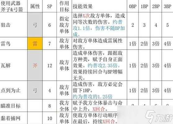 八方旅人职业全角色人物技能介绍（揭秘八位角色的特殊技能）