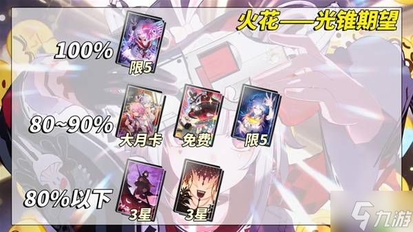 《崩坏星穹铁道》火花养成指南 火花光锥、遗器选择与配队攻略