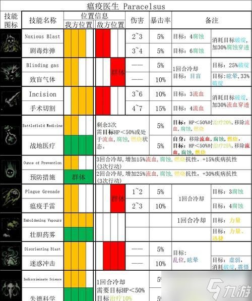 暗黑地牢(掌握关键技巧)