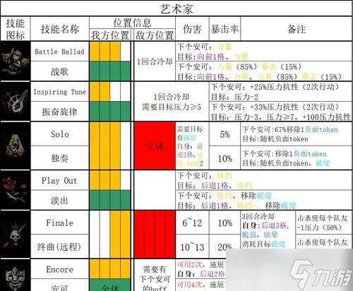 暗黑地牢(掌握关键技巧)