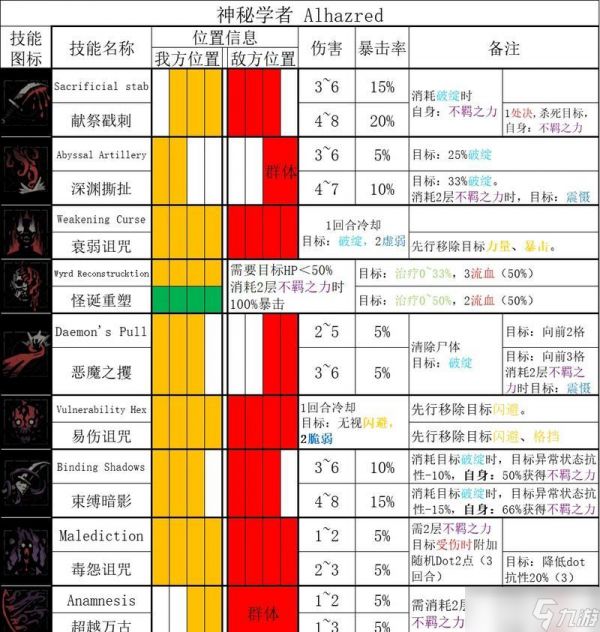 《暗黑地牢正式版新手前期攻略》(初探暗黑地牢)