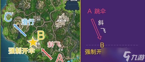 堡垒之夜（掌握关键技巧）