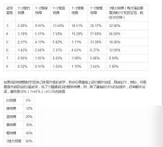 这就是江湖演武场怎么玩