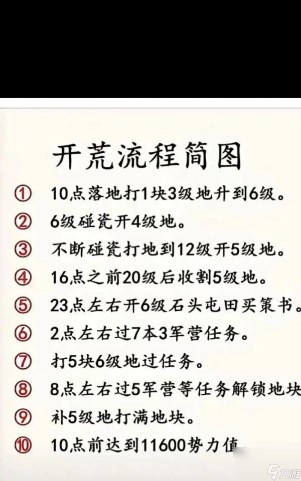 三国帮新手入门攻略（三国战略游戏必备攻略）